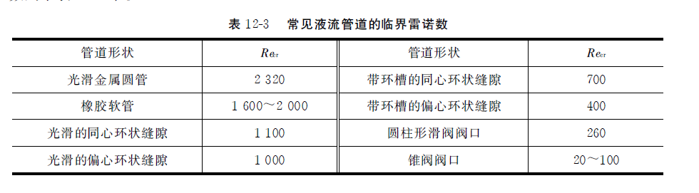 常見(jiàn)液流管道的臨界雷諾數(shù)