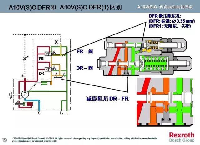 A10VO系列，力士樂變量柱塞泵中的一款，而力士樂變量柱塞泵一直被大家運(yùn)用于各個(gè)領(lǐng)域，包括但不限于龍門刨床、拉床、液壓機(jī)、工程機(jī)械等等。而力士樂變量柱塞泵中的A10VO也一樣，很多使用這款泵的客戶想要了解下其原理，于是乎，澳托士就找個(gè)時(shí)間介紹下力士樂變量柱塞泵A10VO系列的工作原理（圖文詳解）。
