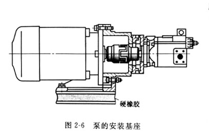 安裝威格士葉片泵基座和電機(jī)的聯(lián)軸器安裝注意哪些事？