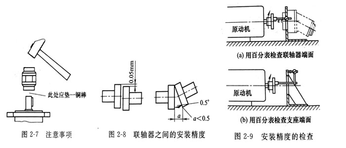 安裝威格士葉片泵基座和電機(jī)的聯(lián)軸器安裝注意哪些事？