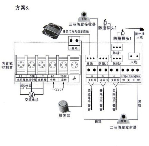直線平移門電機(jī) 電動(dòng)平移門機(jī) 智能遙控平開(kāi)門機(jī)