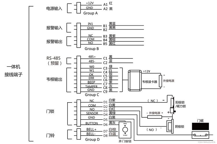 ?？档篱l與門禁接線指南
